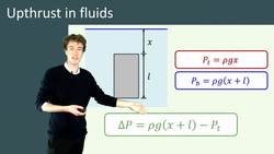 Calculating Upthrust and Fluid Forces Instructional Video