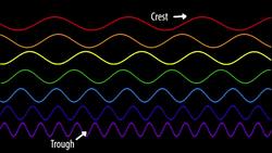 The Science of Iridescence Instructional Video