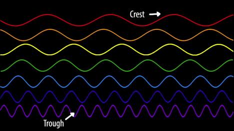 The Science of Iridescence