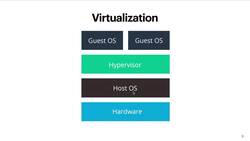 Linux Operating System: A Complete Linux Guide for Beginners - Installation and Understanding Virtualization Instructional Video