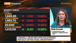 Central Bankers Are Absolutely Buying Gold: Crowell News Clip
