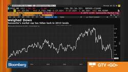 Blue Orca CIO Aandahl on Samsonite, Mega Expo, Pinduoduo News Clip