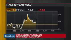 ECB Restarts QE, Lowers Deposit Facility Rate to -0.5% News Clip