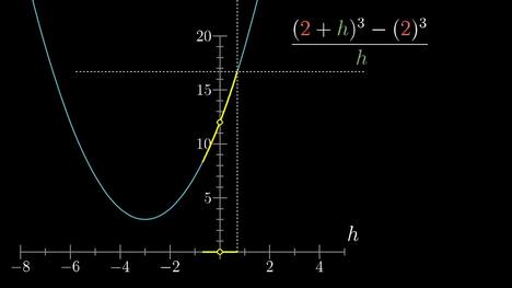 Limits, L'Hopital's rule, and epsilon delta definitions: Essence of Calculus - Part 7 of 11