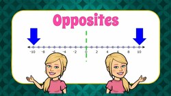 Plot the OPPOSITE on a Number Line Instructional Video