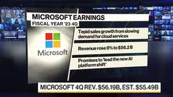 Roundhill Investments' Kanterman on Alphabet, Microsoft News Clip