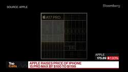 Top Calls: Apple Raises Prices of iPhone 15 Pro Max News Clip
