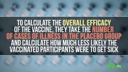 What Does a 95% Effective Vaccine Really Mean? Instructional Video