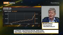 Commodity Prices at Sustainable Rally, Fat Prophets Says News Clip