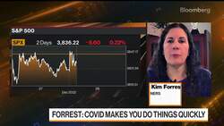 This Is Not the Endgame for Tech Stocks: Kim Forrest News Clip