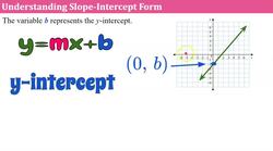 Graphing Linear Equations in Slope-Intercept Form Instructional Video
