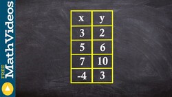 How to determine the domain and range of a function from a table Instructional Video