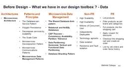 Design Microservices Architecture with Patterns and Principles - Design: Microservices Architecture with Database Sharding Pattern Instructional Video