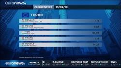 Asian stocks lifted by U.S.-China trade talk hopes News Clip