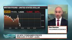 UK Inflation Hits Eight-Month High News Clip