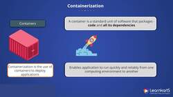 Docker Certified Associate Certification Training Course - Containerization Instructional Video