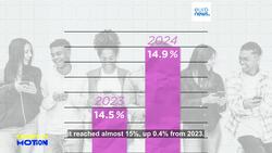 Unemployment in EU going down among all age groups except young people News Clip