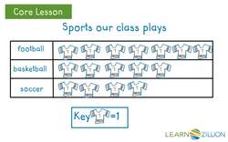 Reading and Analyzing Picture Graphs Instructional Video