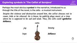 Exploring and emulating Galloway's use of symbols in ‘The Cellist of Sarajevo’ Instructional Video