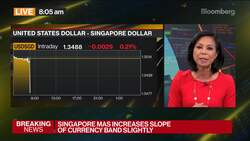 Singapore Unexpectedly Raises Currency Slope Slightly News Clip