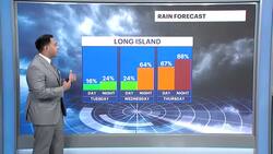 Warm Tuesday, multiple chances for rain this week on Long Island News Clip