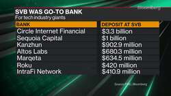 Big VC, Tech Got Backstop for Billions in Uninsured SVB Deposits News Clip