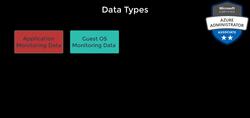 AZ-104: Microsoft Azure Administrator Full Course - Data Types Instructional Video