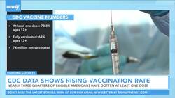 Latest CDC Data Shows Vaccination Numbers Improving News Clip