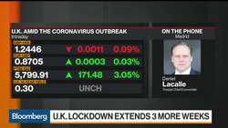 Investors Consider 2020 as a Lost Year, Says Tressis’s Lacalle News Clip