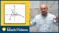 What is the end behavior from a graph? Instructional Video