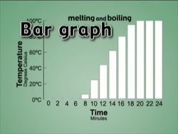 Observations and Data: Types of Graphs Instructional Video