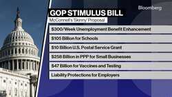 Stimulus Stalemate in Washington News Clip