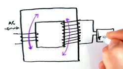 Transformers _ GCSE Physics Instructional Video