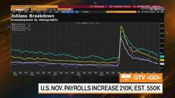 U.S. Job Growth Slows, Jobless Rate Falls News Clip