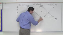 The Foreign Exchange Market- Macro 6.3 Instructional Video