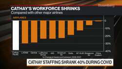 Cathay Pacific Plans Hiring Spree News Clip