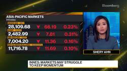 SPI AM's Innes on Markets & Investment Strategy News Clip