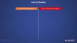 PMP Certification Training - Plan Quality Management Instructional Video