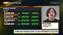 Nipun Capital's Malik on Markets, Strategy News Clip
