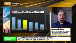 Blockchain for Climate Foundation Founder on Greener Crypto News Clip