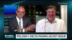 Traders Keep an Eye on the Big Picture, Says TPW's Jay Pelosky News Clip