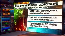 Cboe Launches One-Day Version of VIX News Clip