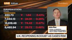 Croatia Is a Big Winner from EU Recovery Fund, LGIM's Roe Says News Clip