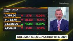U.S. Dollar in a Win-Win Situation: Rabobank’s Foley News Clip