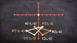 Reflecting a triangle over the y axis Instructional Video