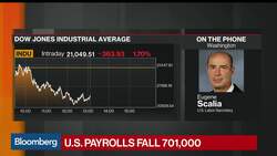 Labor Sec. Scalia Says Public Health Strategy Behind Record U.S. Job Losses News Clip