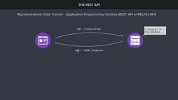 Structuring a REST API Instructional Video