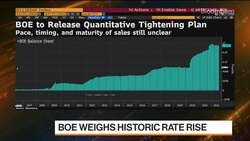 Bond Market Asking 'How Far' BOE Will Go: HSBC's Major News Clip