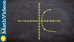 How do you find the domain and range of a function Instructional Video