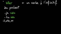 The near future tense in French - French conjugation 12 Instructional Video